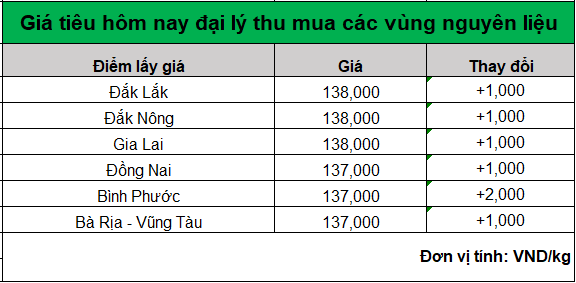 bang gia tieu hom nay 9.8.2024_1723171749.png